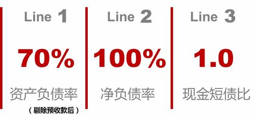 3條紅線下,地產貨值管理的5大錦囊妙計