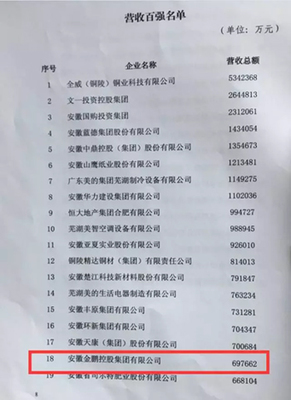 金玉其質 鵬摶九天--金鵬控股集團榮居2017安徽省民企百強第18位