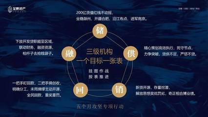 守正道 創新局--金鵬地產集團半年度經營工作會議圓滿召開